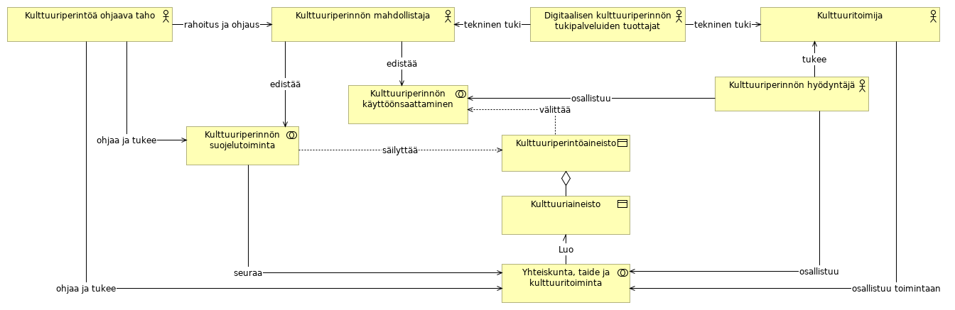 Yhteistoiminta