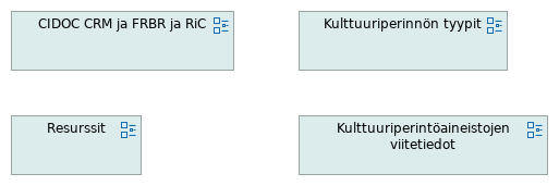 Käsitemallit