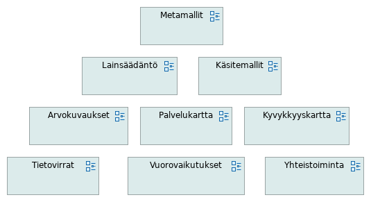 Digime viitearkkitehtuuri