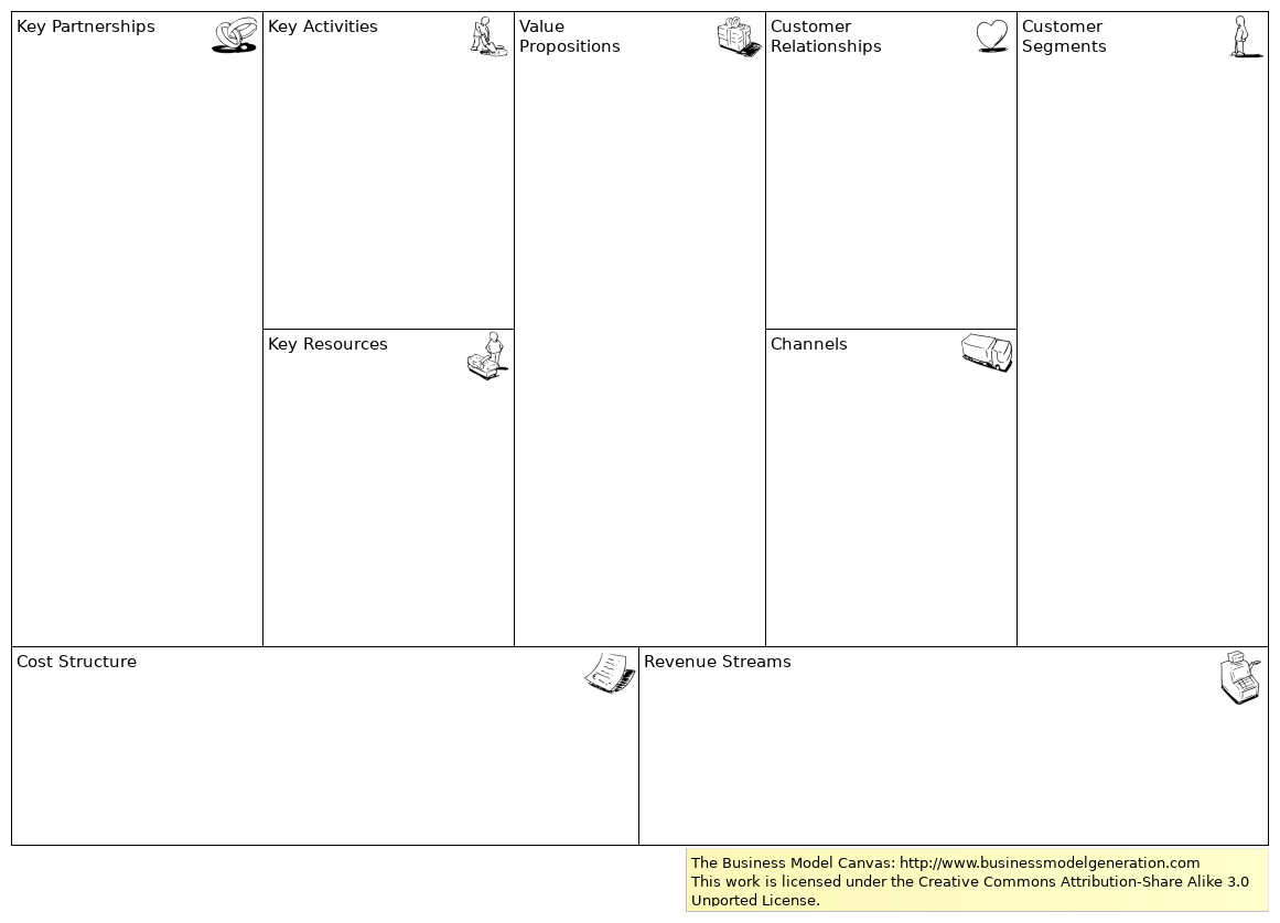 Business Model Canvas