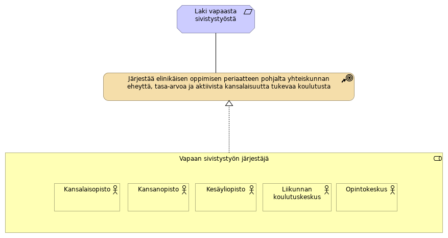 Laki vapaasta sivistystyöstä