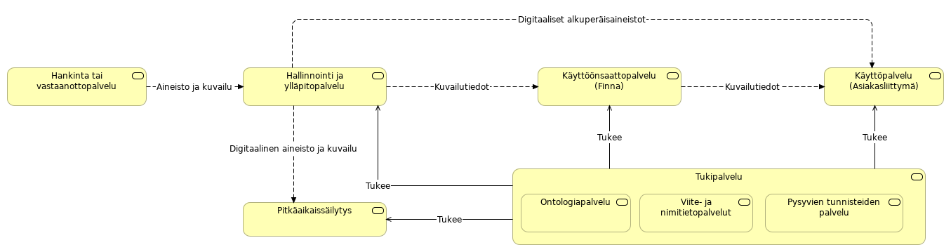 Kulttuuriperintöpalvelut