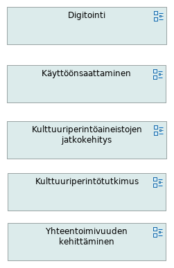 Tarkemmat arvovirrat