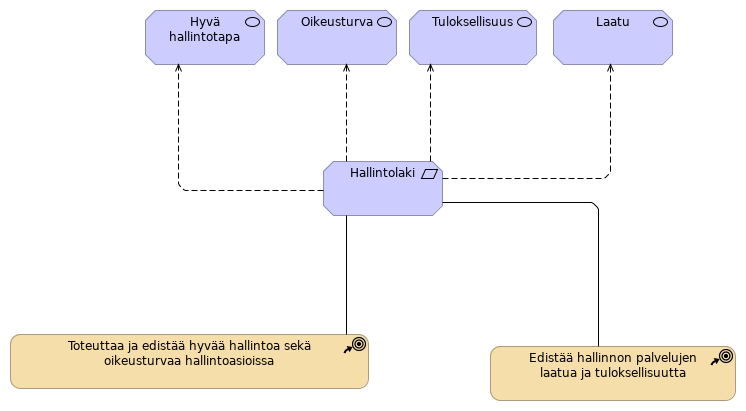 Hallintolaki