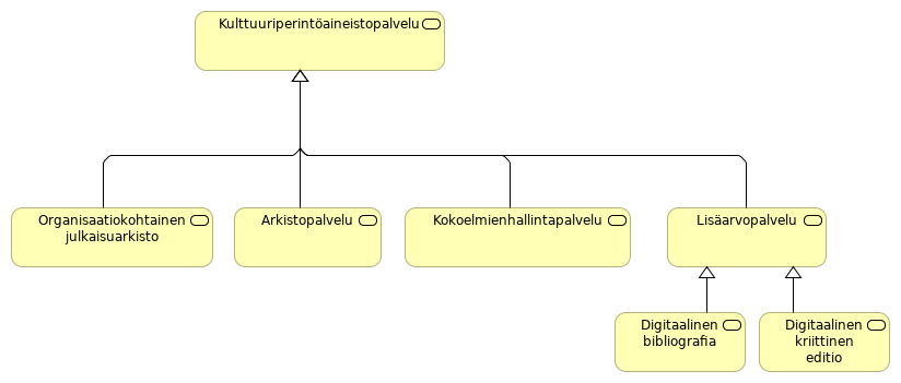 Kulttuuriperintöaineistopalvelut