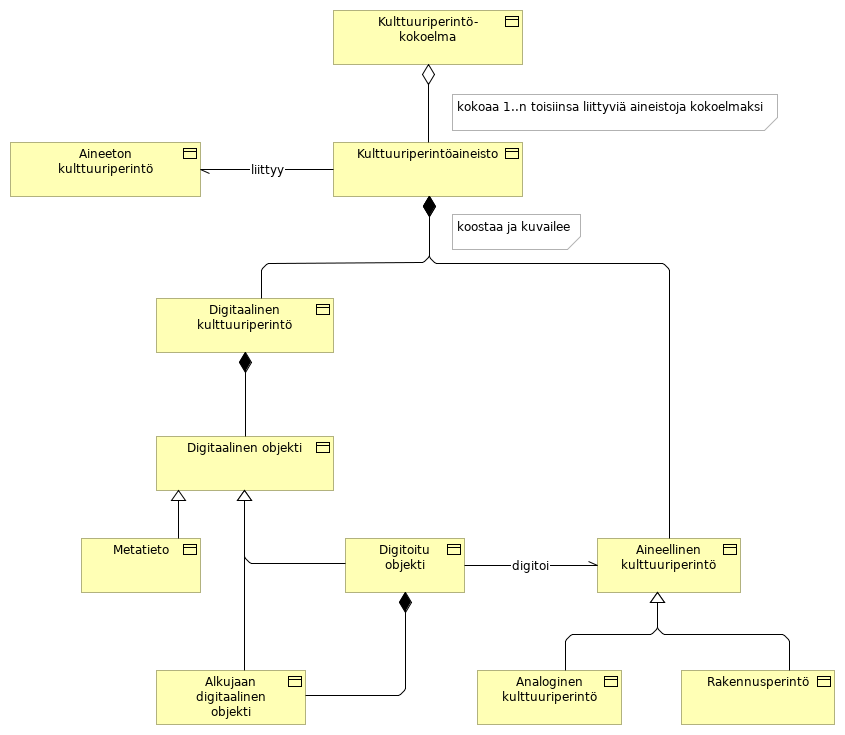 Kulttuuriperintökokoelma