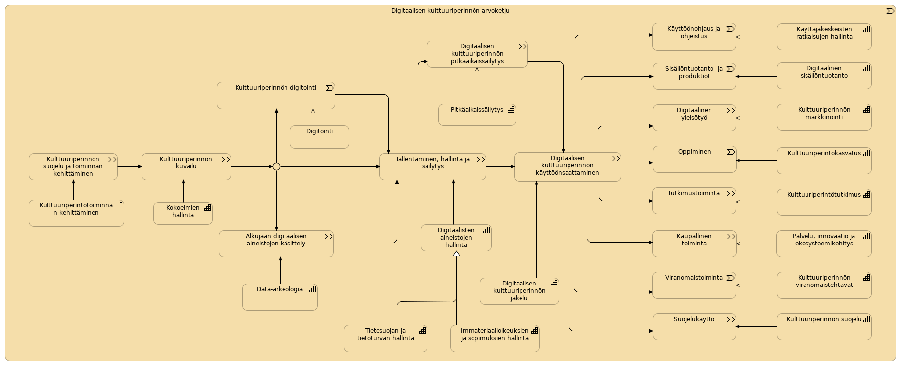 Arvovirtojen väliset suhteet (Luonnos)