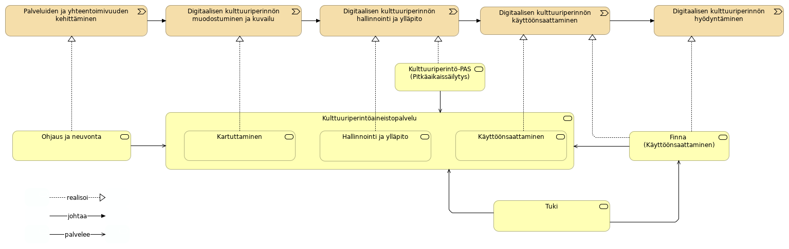 Arvovirrat ja palvelut
