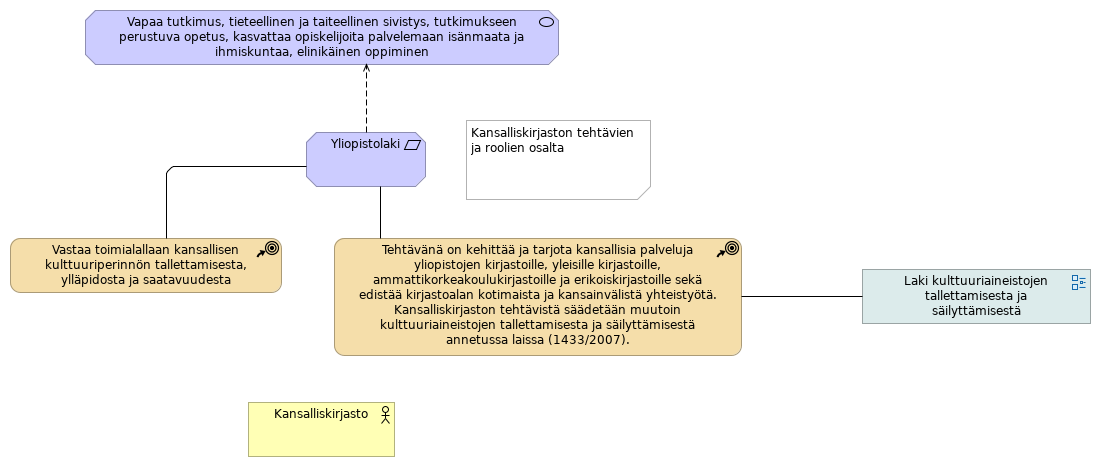 Yliopistolaki